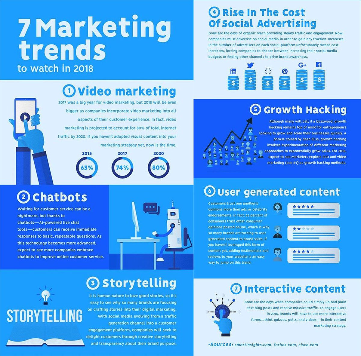 🤷 If you haven't been tapping into these #marketing trends in 2018 yet, you should get to it now.