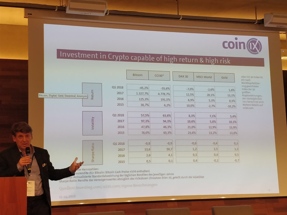 tokenmarket's tweet photo. @SchildtMoritz showing what is the risk adjusted profit (Sharpe) of cryptocurrency investment  in #crypto42 summit https://t.co/Ftxxc4UwOe