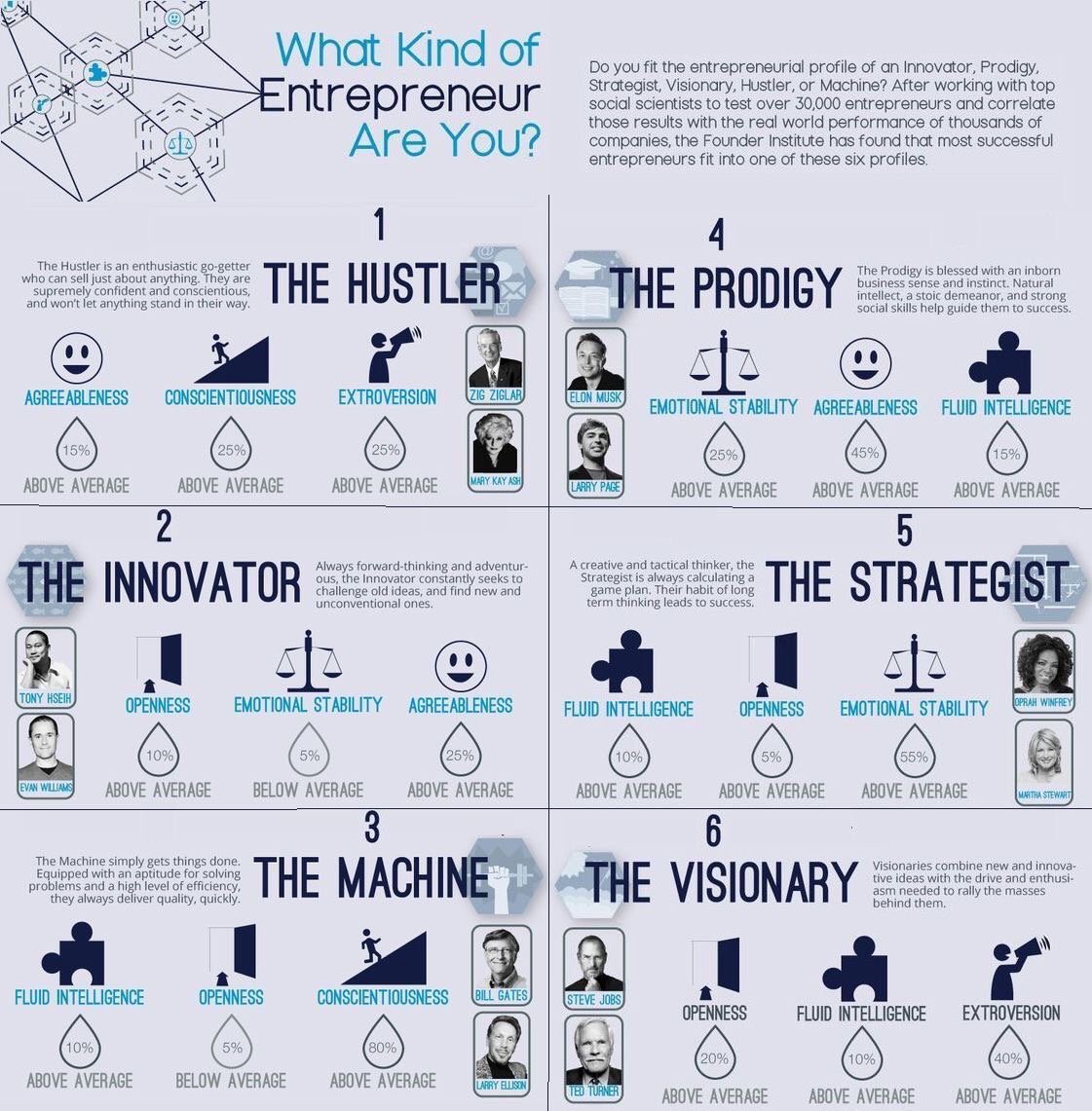 berbankIT's tweet photo. What kind of #entrepreneur are you? #Entrepreneurship #Marketing #analytics #bigdata #Cloud #IoT #SAP #ContentMarketing #DigitalMarketing #GrowthHacking #Internet #InternetMarketing #Marketing #SocialMedia  #OnlineMarketing #EmailMarketing #SEO #SMM #ecommerce #makemoney #startup https://t.co/phpOiM5Tqj