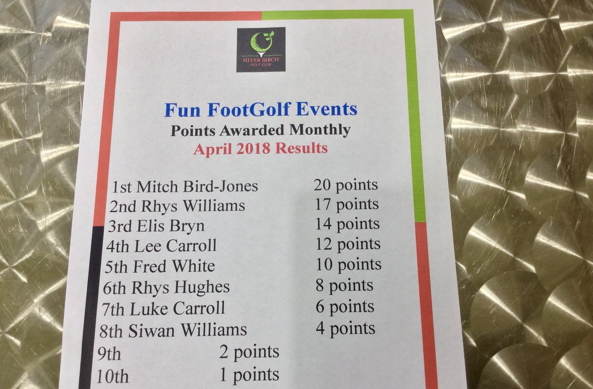 SilverBirchGC's tweet photo. #FunFootGolfEvents started yesterday @SilverBirchGC !
Congrats Mitch, Rhys &amp; Elis. Points accumulated over 6 months wins the #adidasOfficialMatchBall worth £130 ! #GrassRoots #GrowingTheGame @FootGolf_Denbs @TheWarrenFGC @storwswen @DcFootgolf @styalFGC @footgolffinder Please RT. https://t.co/exDJnGDuqc