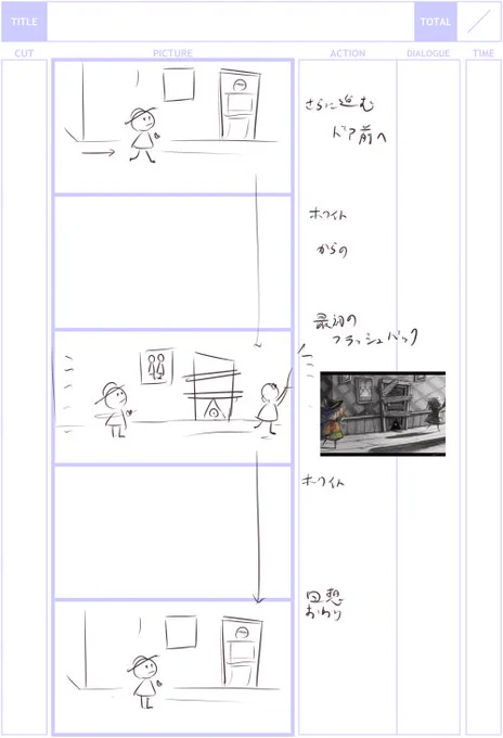 作る際には一番最初におおまかな流れの絵コンテを作ってから作業に入っています。(体験版の一部から抜粋)  #3rdeye_pj #例大祭15告知 #gamedev #indiegame 
