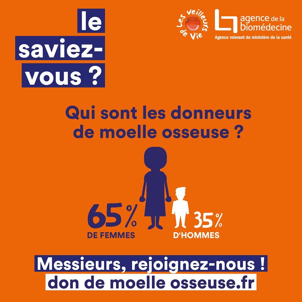 tsunamiflavien's tweet image. quoi de + beau que de donner la vie, certes mais quoi de + beau de sauver une vie. #inscrivezvous sur le registre des donneurs potentiels de @moelleosseuse #jesauveunevie et vous ? @EFS_Officiel #veilleurdevie
 #çànarrivepasquauxautres france3-regions.francetvinfo.fr/auvergne-rhone…