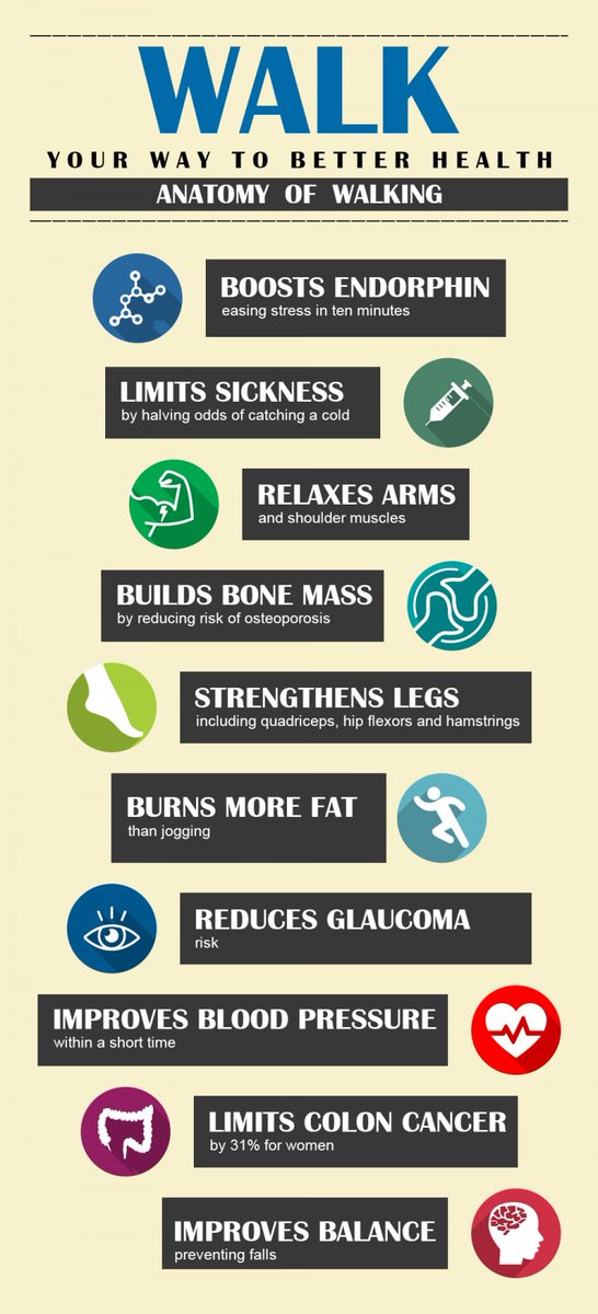 SloughPH's tweet image. Did you know walking is one of the easiest ways of keeping fit and healthy. Just 10minutes a day has HUGE benefits. #NationalWalkingMonth #BeRealistic