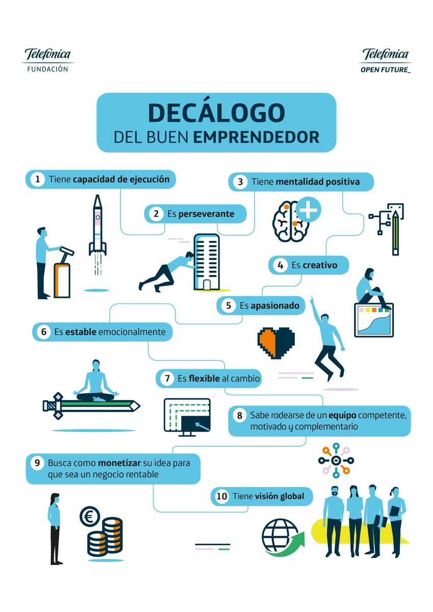 Telefonica's tweet photo. Descubre las 10 características del buen emprendedor

¡Feliz #DiaMundialdelEmprendimiento! https://t.co/UxAMbcfIAm
