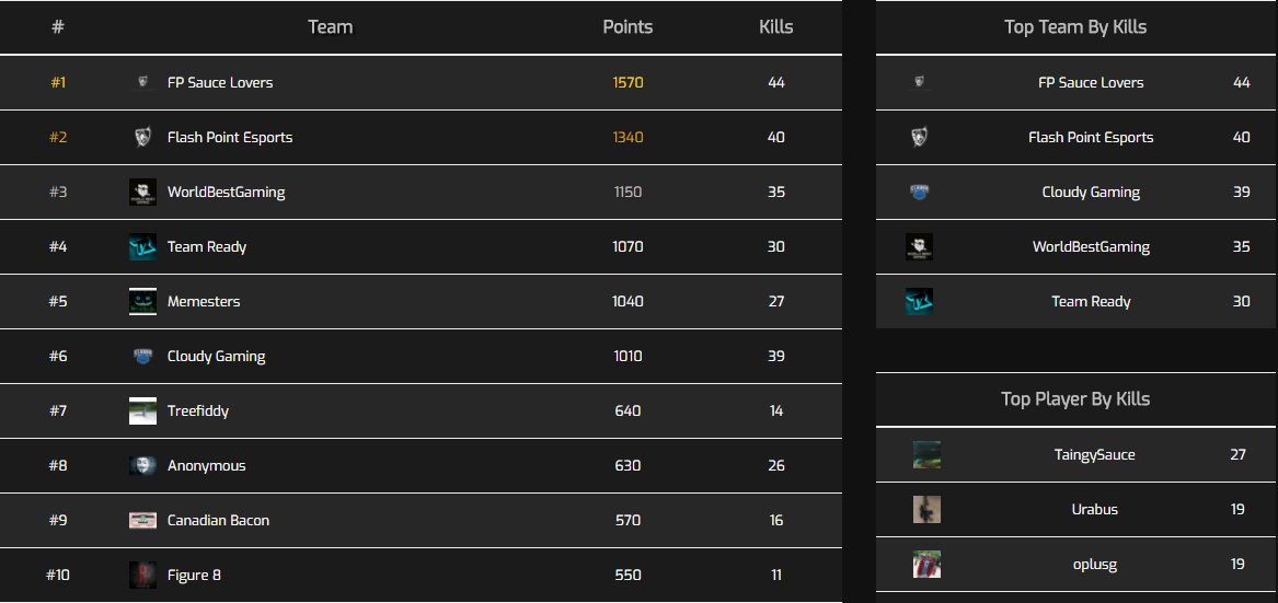 Cloudy eSports tweet media