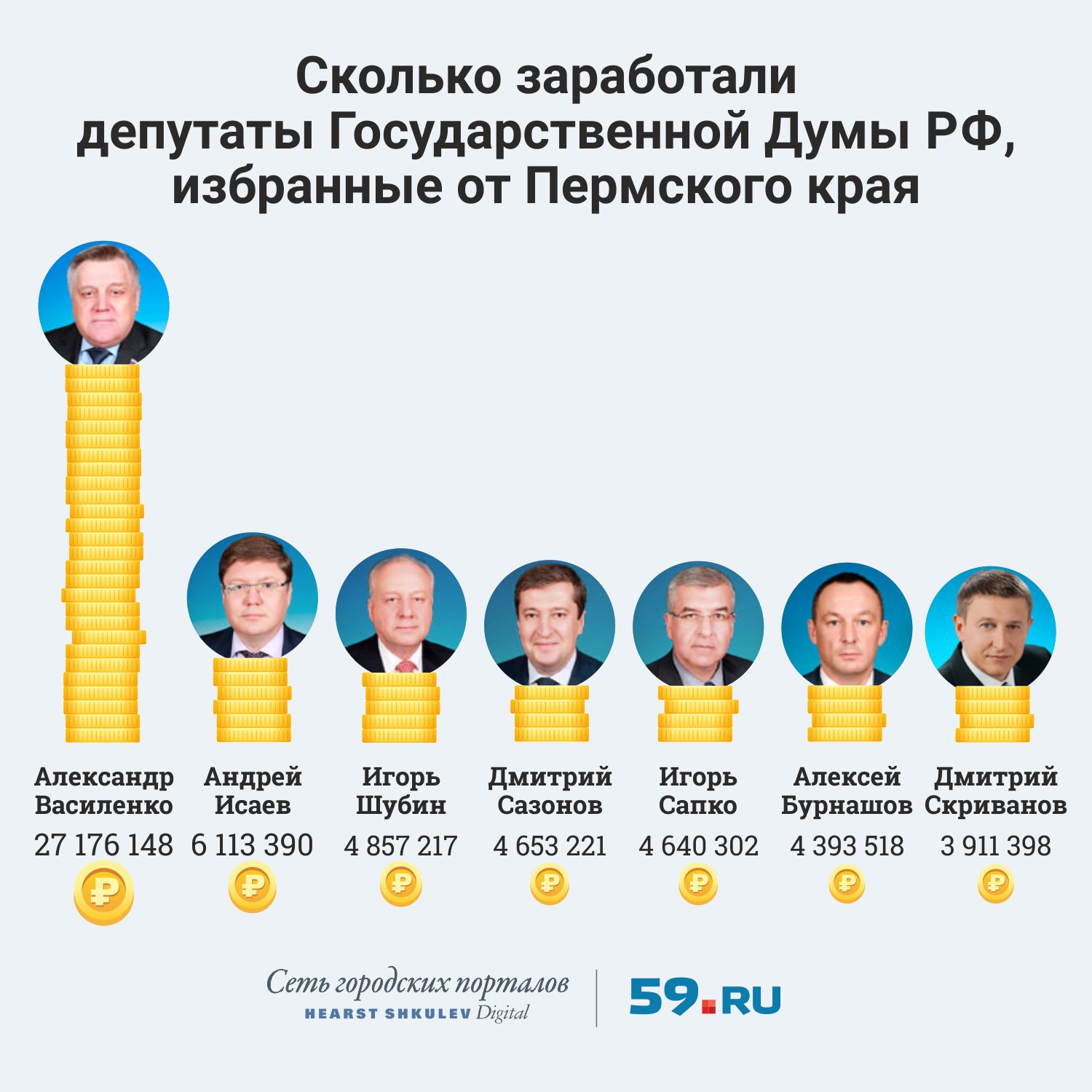 Сколько зарабатывают депутаты