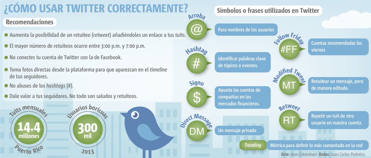 crissuned's tweet photo. #unedtwitter hashtag sobre el uso de Twitter en educación: #otraeducaciónesposible #TICEducación #eduTwitter A continuación, #infografía sobre el correcto uso de Twitter #TwitterandEducation #UNED #Innovación #Twitterparaaprender #alternativaeducativa https://t.co/RspEehZHid