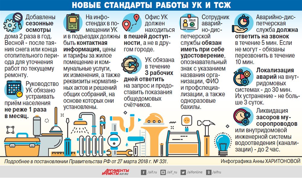Для чего нужна управляющая компания. Инфографика управляющей компании. Стандарты работы управляющей компании. Управляющая компания ЖКХ инфографика. Стандарт работы инфографика.