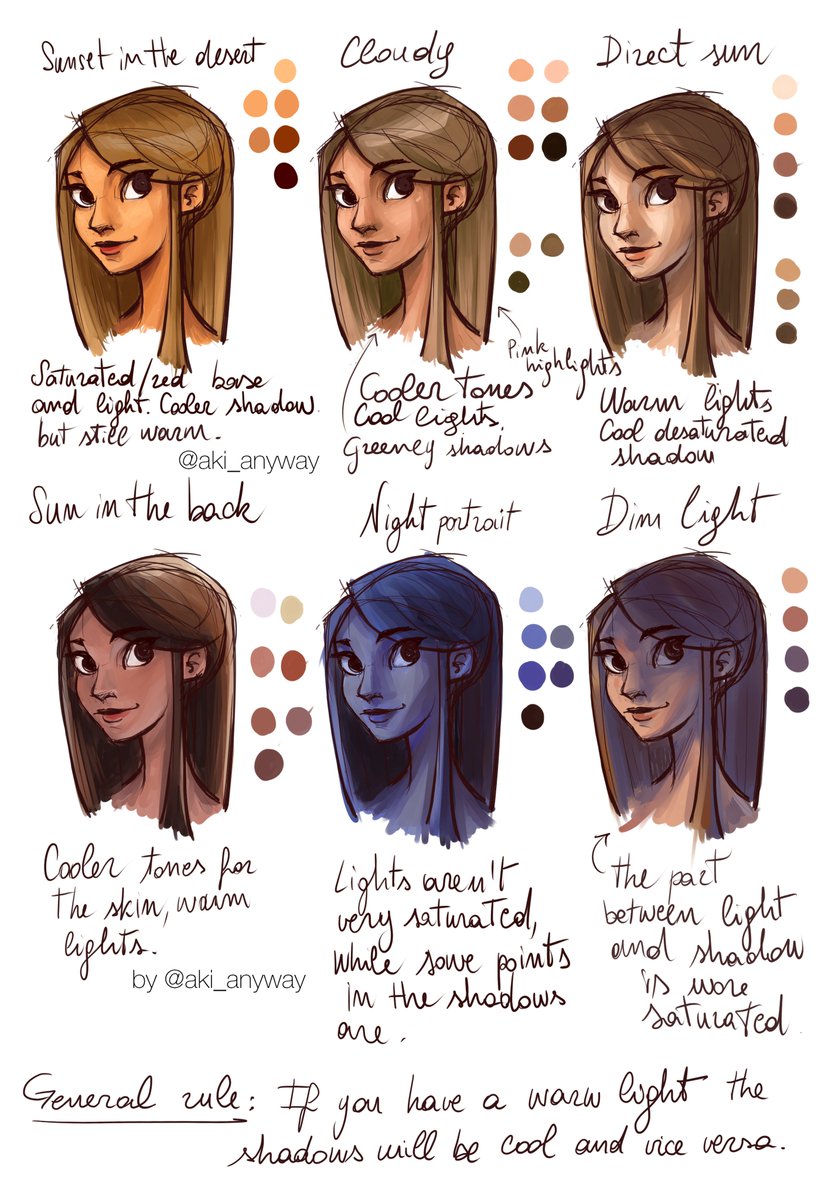 aki_anyway's tweet photo. I did some color studies yesterday to help myself when I struggle with lighting, then I thought it could be a useful thing to share! #digitalart #arttips #akitutorials https://t.co/r7U4SqHAvx