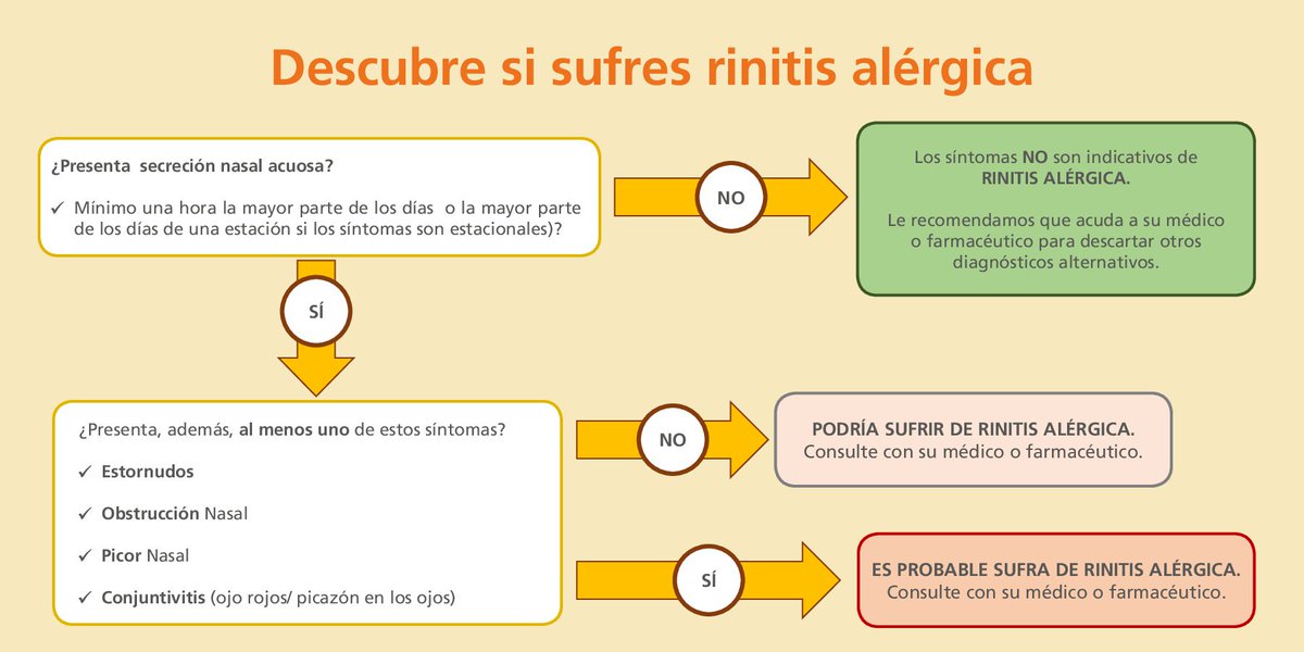 GSK_ES's tweet photo. Estornudos, picores en la nariz o conjuntivitis son algunos de los síntomas más típicos de las alergias. Muchas personas que sufren estas molestias padecen #RinitisAlérgica https://t.co/z6E4PdILlU https://t.co/DRI8naUPTO