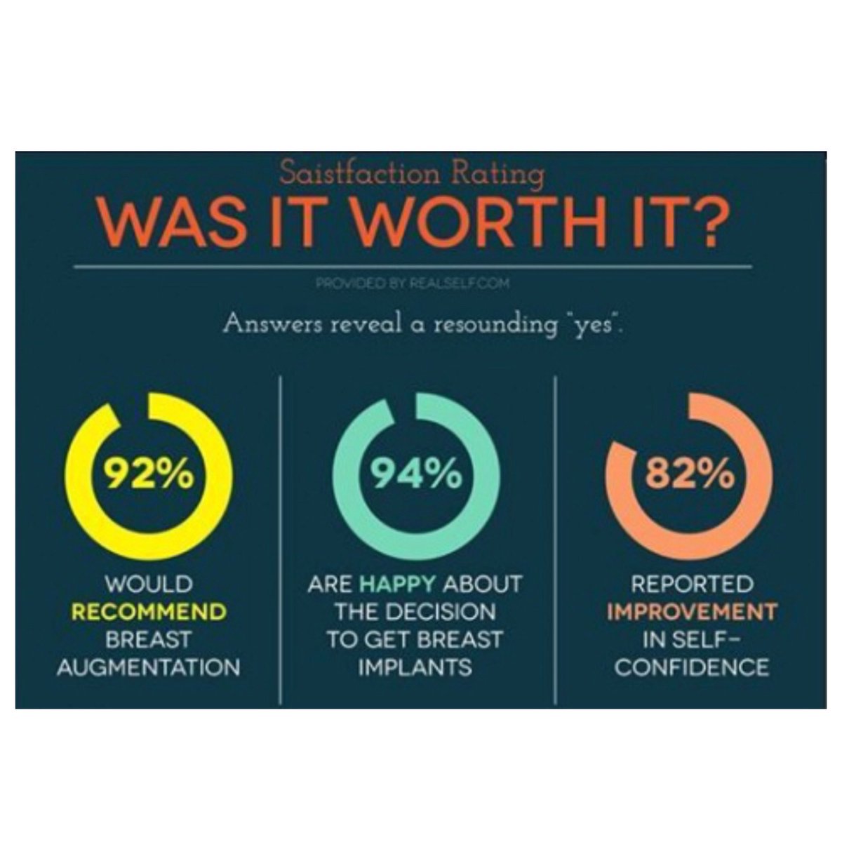 Breast implants: was is worth it? Data provided by <a href="/realself/">RealSelf</a> #breastimplants #bliteimplants #PlasticSurgery #cosmeticsurgery #boobjob