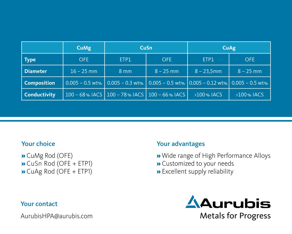 Aurubis_AG's tweet photo. Discover our #HighPerformanceAlloys for #Automotive and #Railway. #wire2018 https://t.co/wEvHv9SL41