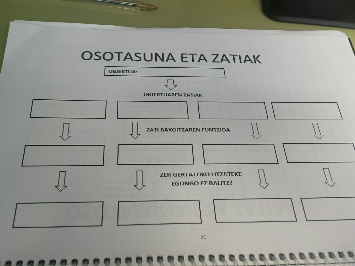 Kara4Z1's tweet photo. Makinek dituzten osagaiak eta haien funtzioak aztertzeko OSOTASUNA ETA ZATIAK errutina egiten ibili gara.
#Z1KARA #makinak #pentsamendua https://t.co/THMa1A7ojH