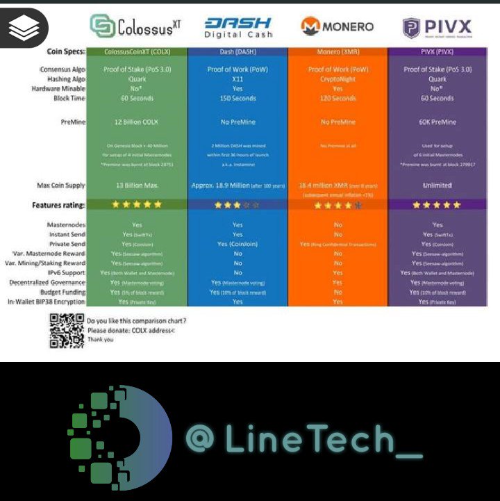 LineTech_'s tweet image. ColossusXT
Dash
Monero
Pivx