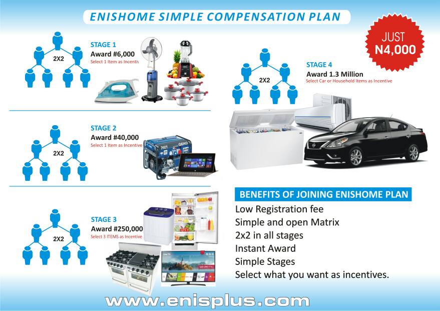 EnisPlus's tweet photo. We have added Enishome. A plan that will help you get all your home needs without much stress. Goto https://t.co/uBYZTzaQ5t for more details.

Its time to earn more money https://t.co/UAyr4pz2fd