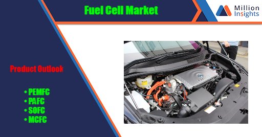 bethbackus06's tweet photo. #FuelCell Market was valued at $3.21 billion in 2015, product segment dominated the global market and accounted for approximately 65% of the total shipments.
Read More @ https://t.co/yn14P8KwZr
#RenewableEnergy https://t.co/q9PpGz5wLx