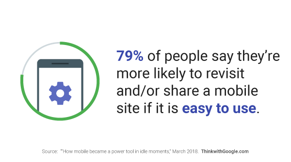 ThinkwithGoogle's tweet photo. A seamless mobile experience is the secret ingredient to customer loyalty. https://t.co/JsYODqQsx8 https://t.co/fyGqpii34J
