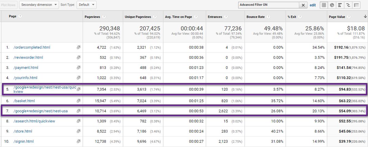 DBiHavas_Spain's tweet image. ¿Conoces la métrica #PageValue de #GoogleAnalytics? ¿Qué información te aporta? ¿Cómo puede enriquecer tus #insights? bit.ly/2qzK8bH vía @onlinemetrics #analytics #measure