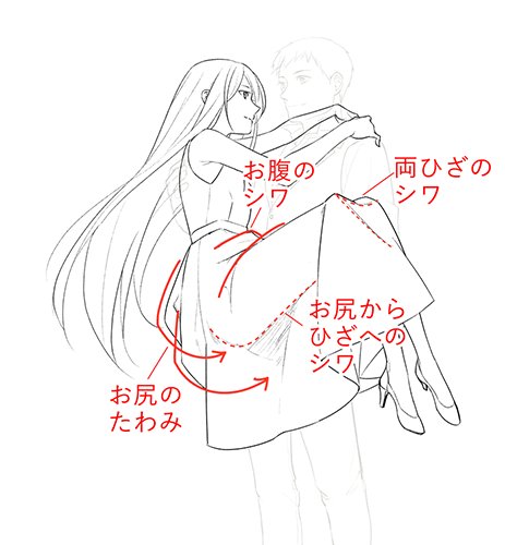 お絵かき講座パルミー ワンピースやスカートのシワ お腹の部分には布が膨らんで盛り上がったシワ お尻の周りは布がクシャっとたわんだシワを描くとリアルな仕上がりに B T Co Edz6laww0w T Co 9oqeyzrq9p Twitter