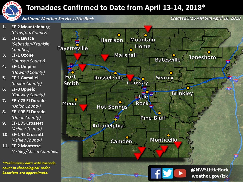 NWSLittleRock's tweet photo. 5:20 am-Here's an updated map showing the latest number and locations of tornadoes that occurred April 13-14 across Arkansas. This number could change as additional surveys may still be completed. #arwx https://t.co/089oMClPUw