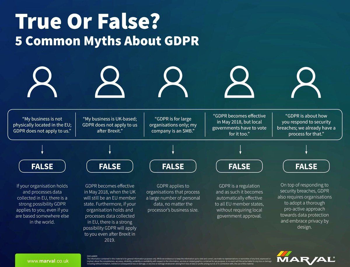 EvanKirstel's tweet image. True or False? 5 Common Myths About #GDPR
#CyberSecurity #infosec #Security @fisher85m #SMB #Education #databreach #privacy #CISO #rsac