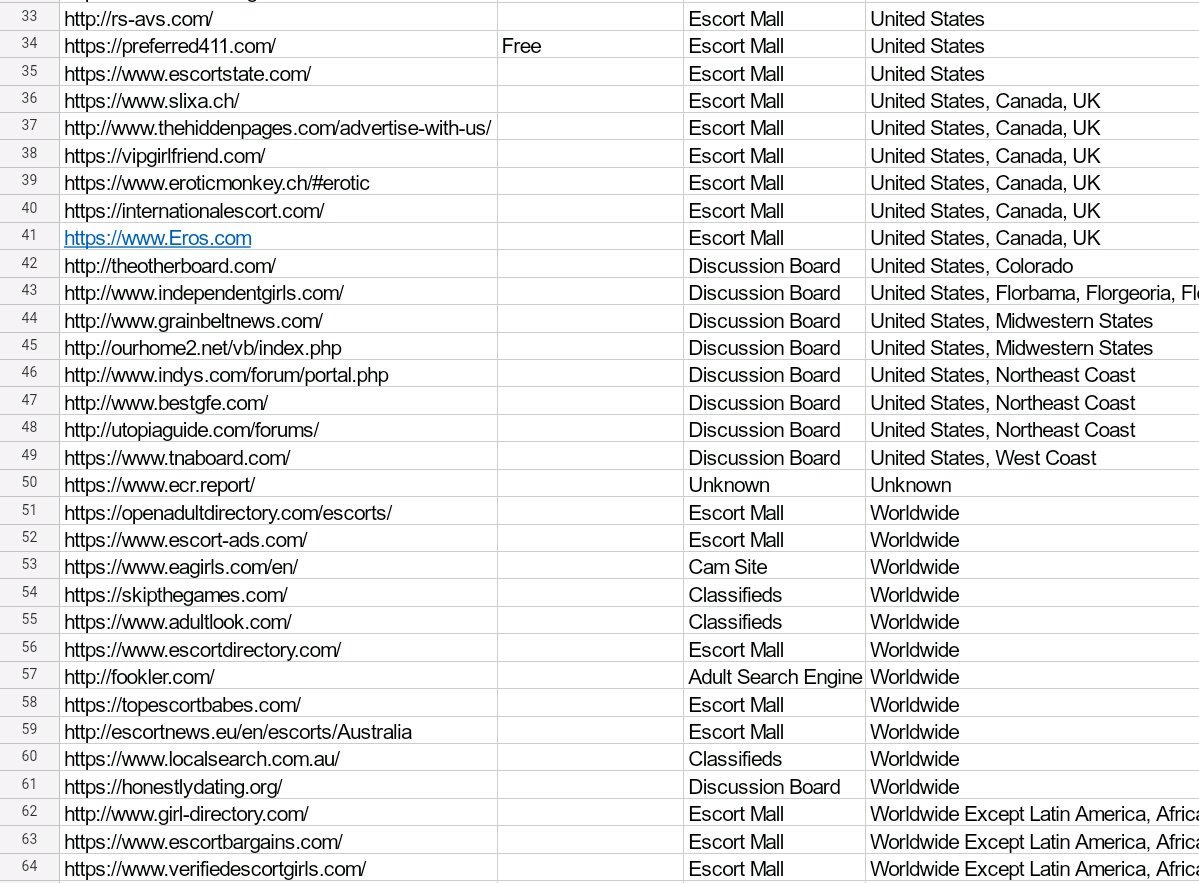 Ashley_ParkerTN's tweet photo. 04/16/18 - UPDATED list of Websites for U.S Companions: #LetUsSurvive https://t.co/K6YLbnGdBR