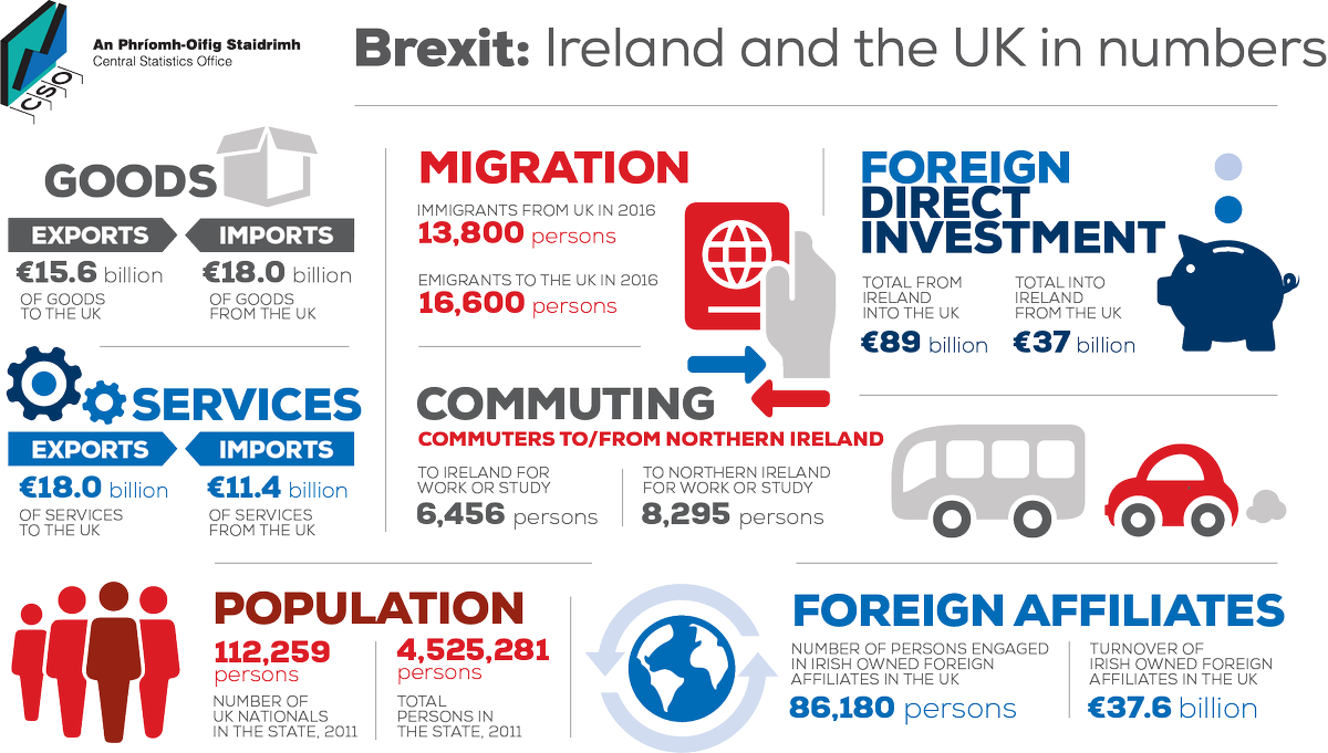 cathal_code's tweet image. #Brexit: #Ireland and The #UK