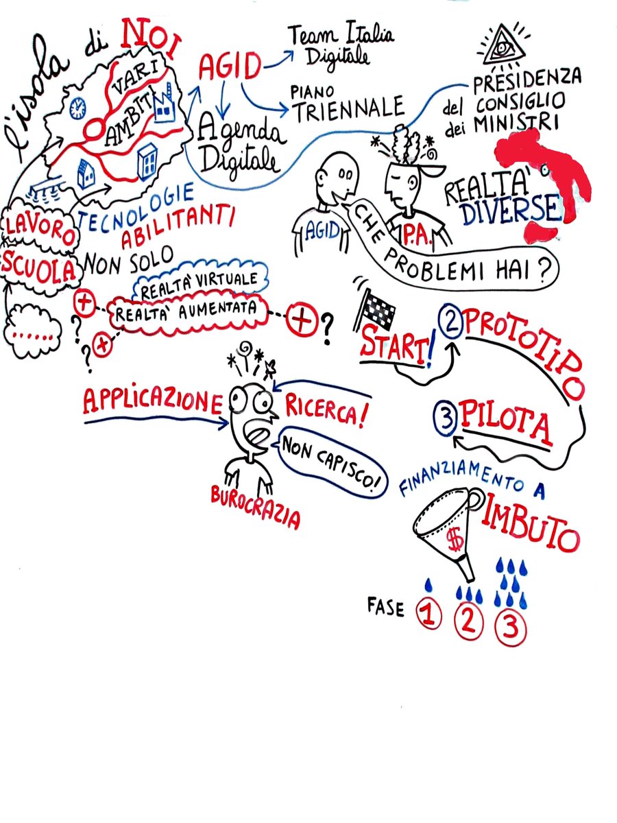 @kimtrowase @CapgeminiASE Last August at the #CapgeminiASE in Rome we held an event about #autism. The objective was to imagine technological tools to support autistic people and their families in Italy. Below a piece of scribing .... in Italian