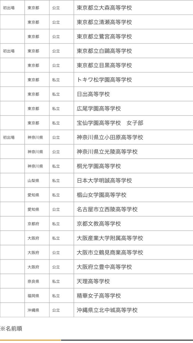 BLAZE_1331's tweet photo. 日本ダンス大会の予選を通過し、
BLAZEの全国大会出場が決定しました！🔥 https://t.co/qhd4ZETsMh