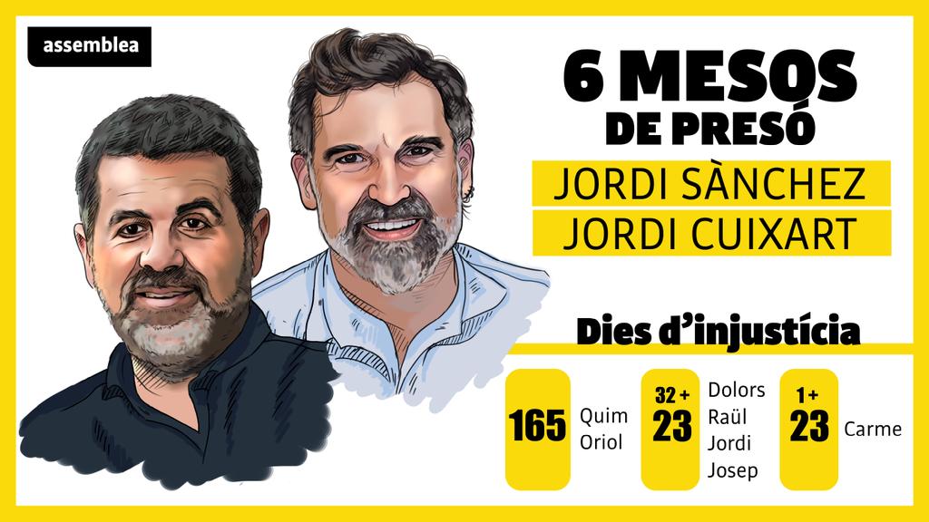 Avui ja fa 6 mesos que hi ha dues persones de pau injustament empresonades per delictes inventats. Per vosaltres, @jordialapreso i <a href="/jcuixart/">Jordi Cuixart</a>, i per tots els presos polítics i exiliats, continuarem lluitant. No descansarem fins a la vostra #llibertat!