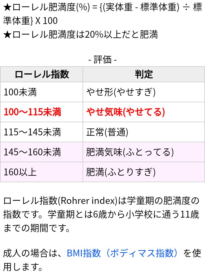 カウプ 指数 太り 気味 3.0.5