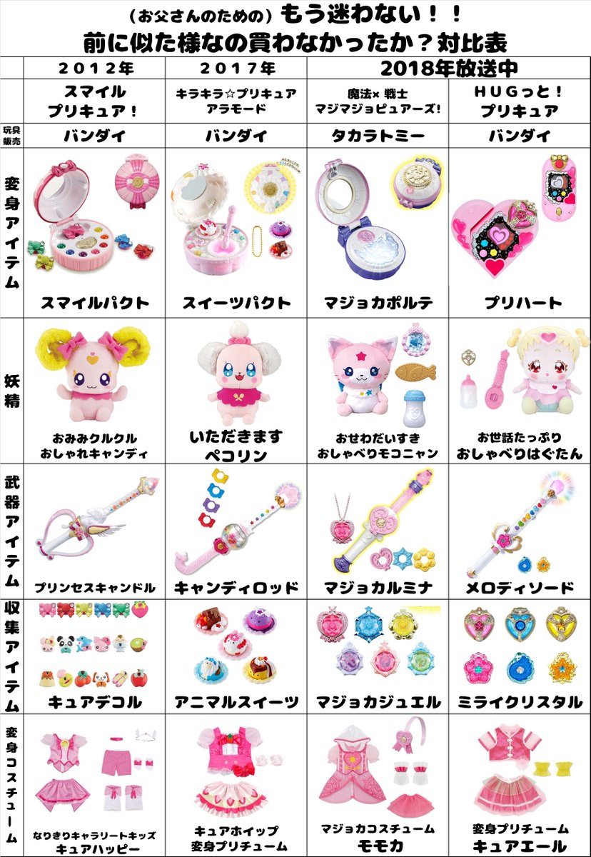 とても似ているプリキュアシリーズの玩具と魔法 戦士 マジマジョピュアーズの玩具を見分ける対比表 Togetter とても似ているプリキュアシリーズの玩具と魔法 戦士 マジマジョピュアーズの玩具を見分ける対比表 Togetter