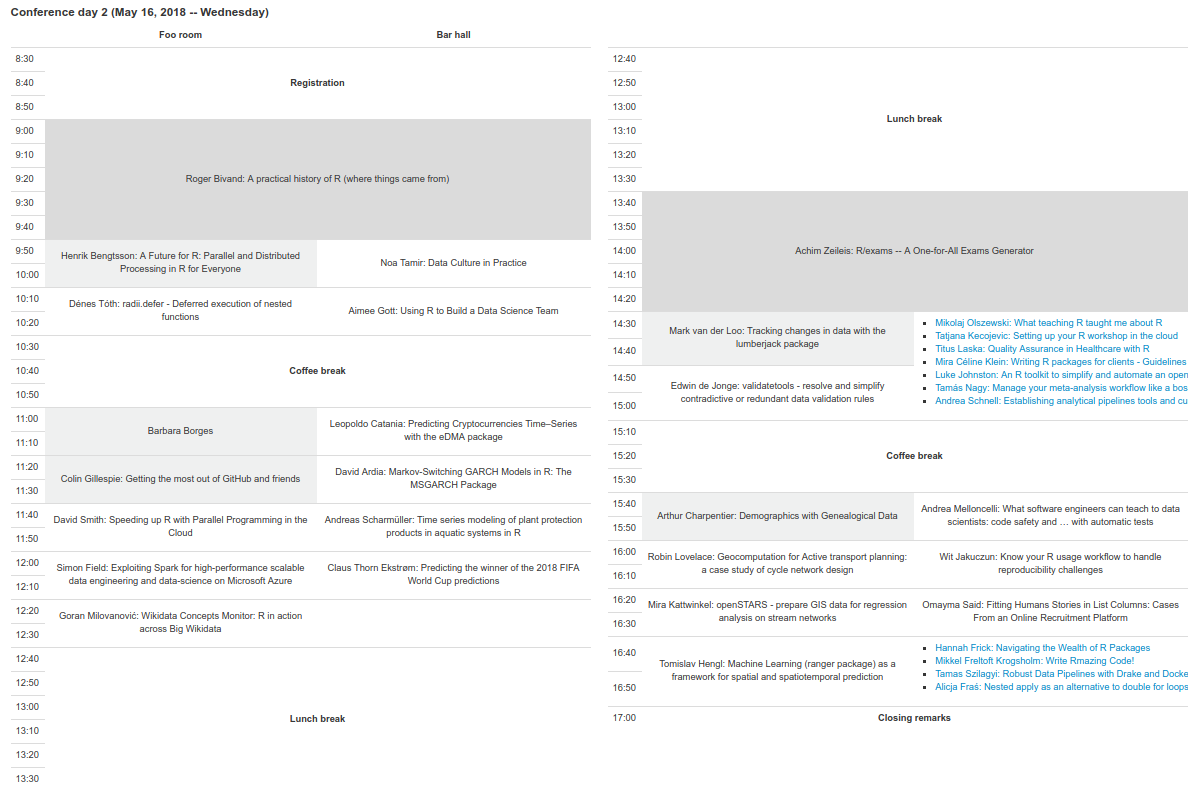 erum2020_conf's tweet photo. The final program of #erum2018 is now online at https://t.co/4WB1vzQa2d

The recent updates include all the #rstats keynote, invited, regular and lightning talks, also the poster and Shiny demo abstracts, detailed schedule, social program etc.

Registration closes in ~2 weeks! https://t.co/4BuQBFA87Y