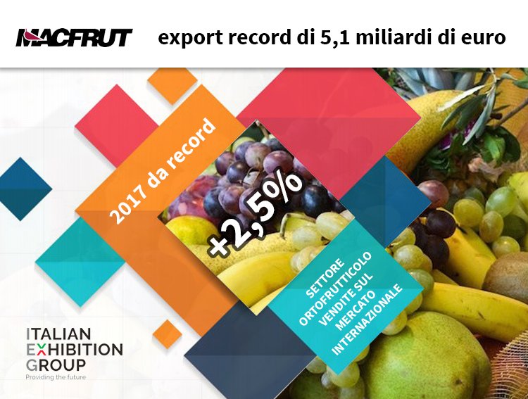 IEGexpo's tweet photo. #IEGnews: 5 miliardi di euro per il settore #ortofrutta sui mercati internazionali, che lo pongono al secondo posto come valore nell’agroalimentare italiano dopo il vino.
In questo scenario si prepara #Macfrut2018
https://t.co/66qPVCzWmx 
#savethedate #story #welldoneinitaly https://t.co/KsrOx4rc3c