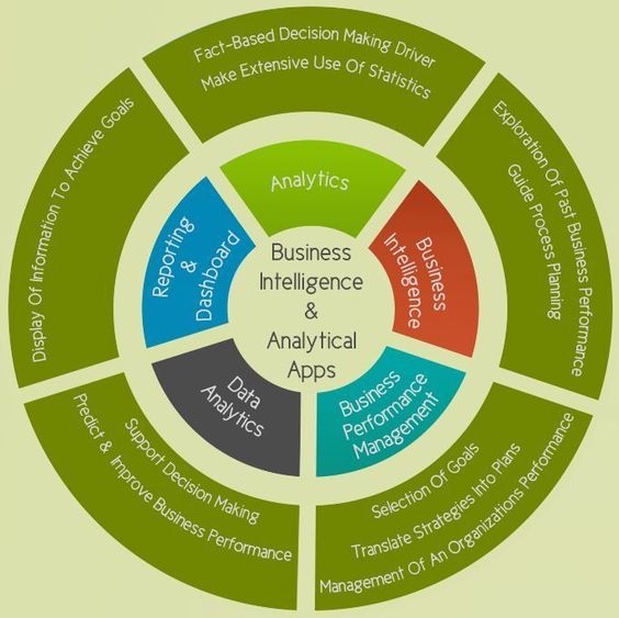 cathal_code's tweet image. #BusinessIntelligence and #AnalyticalApps ??
