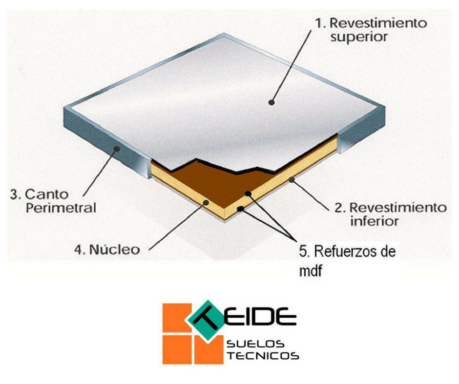 Suelos_Teide's tweet photo. ¿Conoces ya nuestro producto estrella? Entra en nuestra web 👉 https://t.co/JhtKCwnlYs y descubre todos los acabados del #ExtraFloor46.

#SuelosTeide
#MontajedeSuelosTécnicos https://t.co/TUBwttOWAw