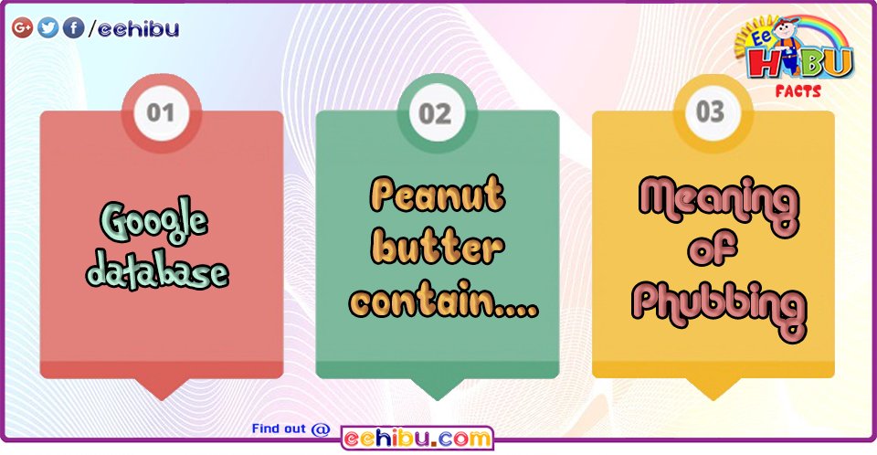 Know Interesting Facts About Phubbing Peanut Spread, Google Database!!

eehibu.com/factsandinfo   

#Eehibu #Facts #Knowledge #Info #Phubbing #PeanutSpread #GoogleDatabase