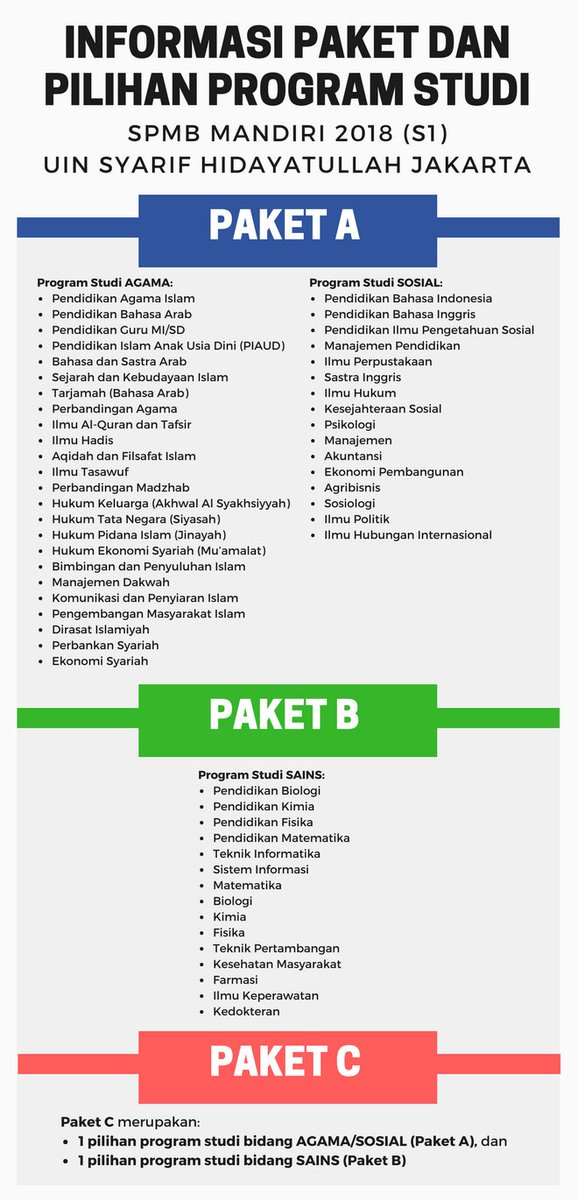 O Xrhsths Akademik Uin Jakarta Sto Twitter Infouin Uinjkt Informasi Paket Pilihan Program Studi Spmb Mandiri Jenjang S1 Uin Syarif Hidayatullah Jakarta 2018 Https T Co Wcaeswkpwl