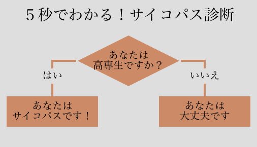 まぁじ 5秒でわかるサイコパス診断です