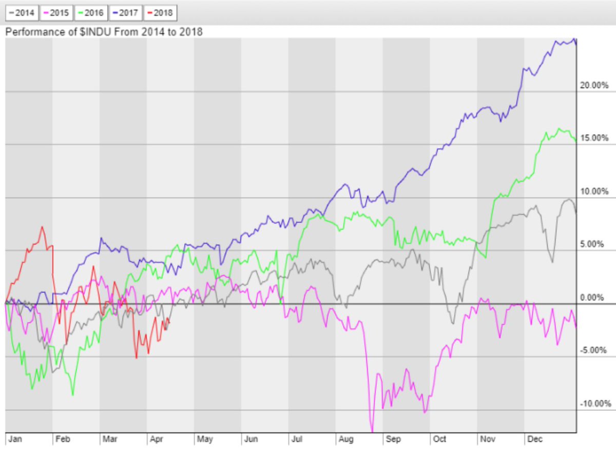 Djia 2015 Chart