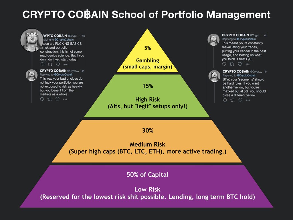 Gr8 to know such legends as @CryptoCobain match my Portfolio Management  tips for my birbs I will choose random birb to analyze their portfolio for  free 😎 Follow,like,RT to enter😎 $btc #btc #
