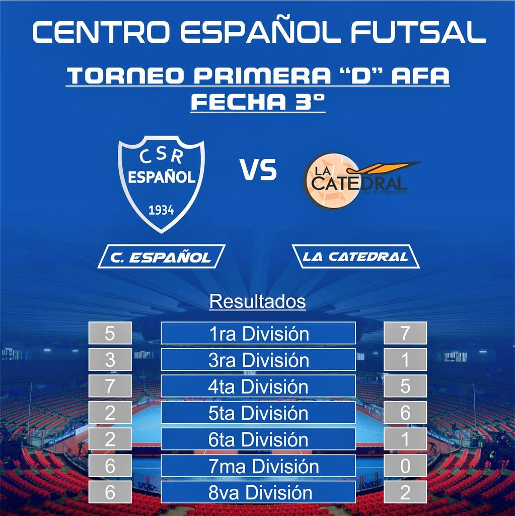 Resultados de la fecha 3
<a href="/centroefutsal/">Centro Español Futsal AFA</a> vs. <a href="/LaCatedralFClub/">LaCatedralFútbolClub</a>