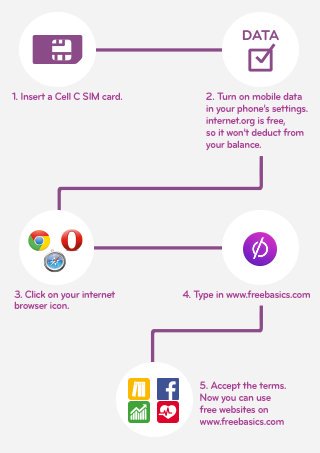 FreeBasics tweet media