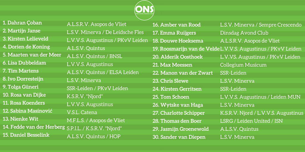Sinds vanochtend kan je stemmen op de kandidaten voor de faculteitsraden en universiteitsraad. Wij doen één suggestie: stem op ONS!

Onze kandidaten leren kennen?👇