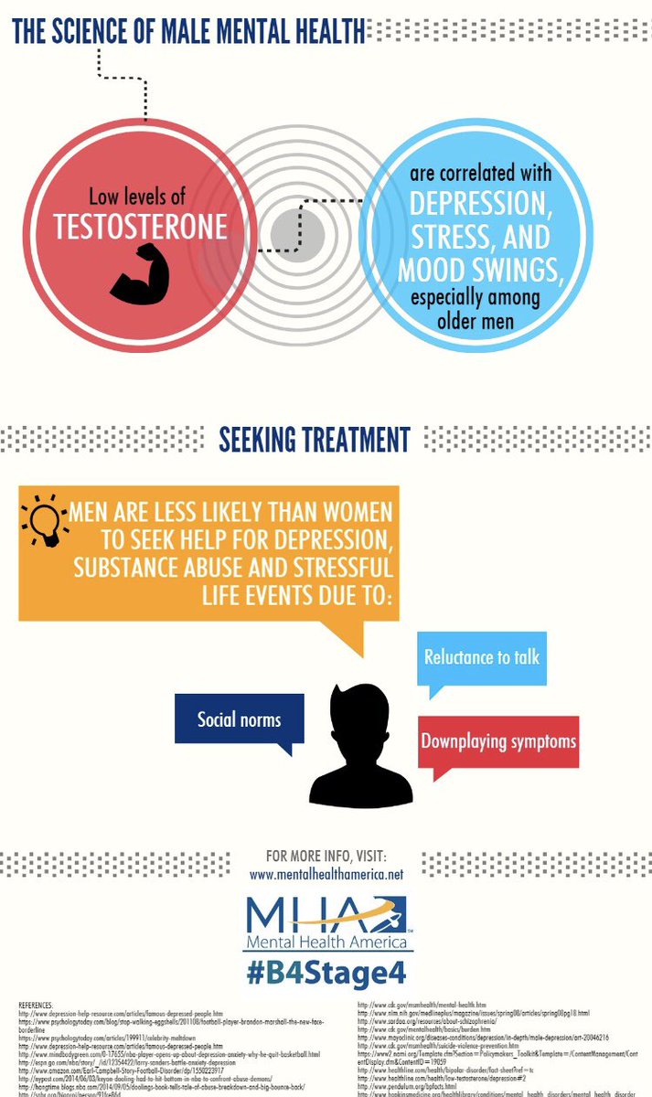 5 Minute Guide to Men’s Mental Health #MHA <a href="/MentalHealthAm/">Mental Health America</a>