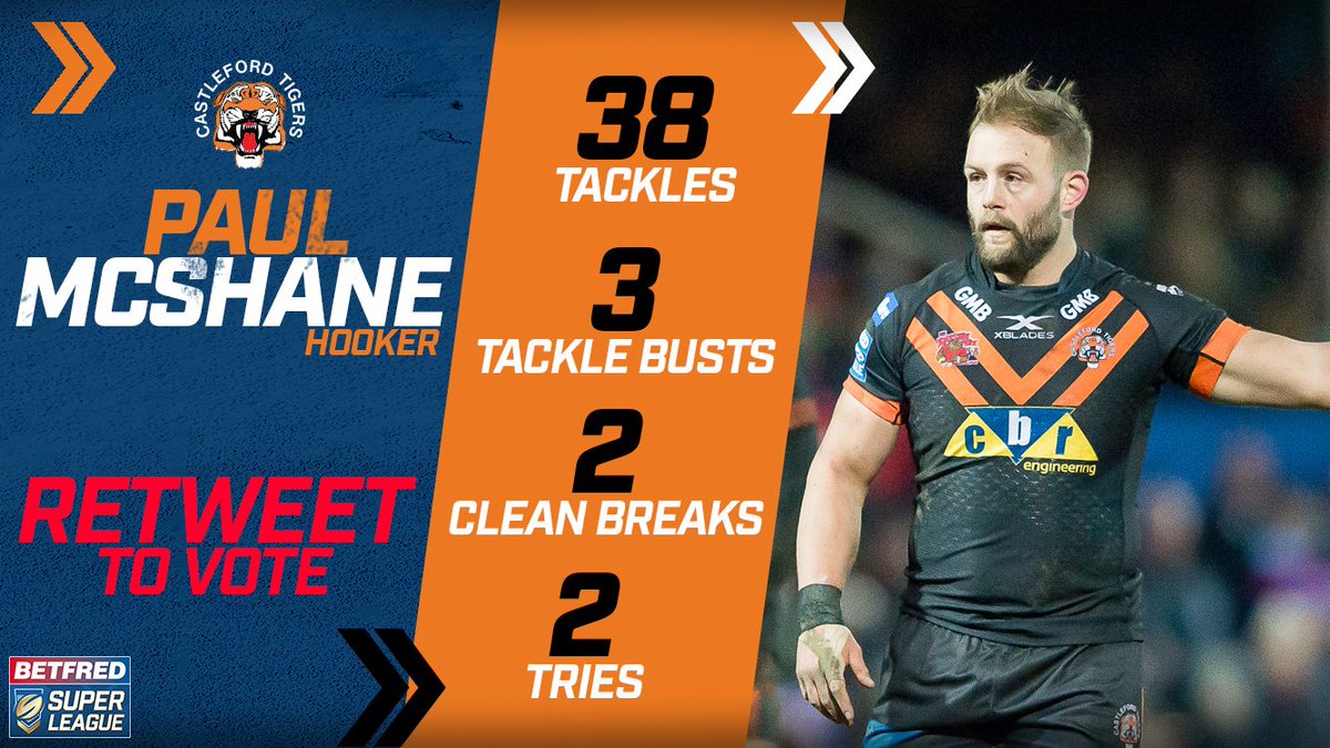 SuperLeague's tweet photo. Controlled the game from start to finish 👏

RETWEET to vote @CTRLFC's @mcshane_paul as your Player of the Week https://t.co/Va0zYt5EIo