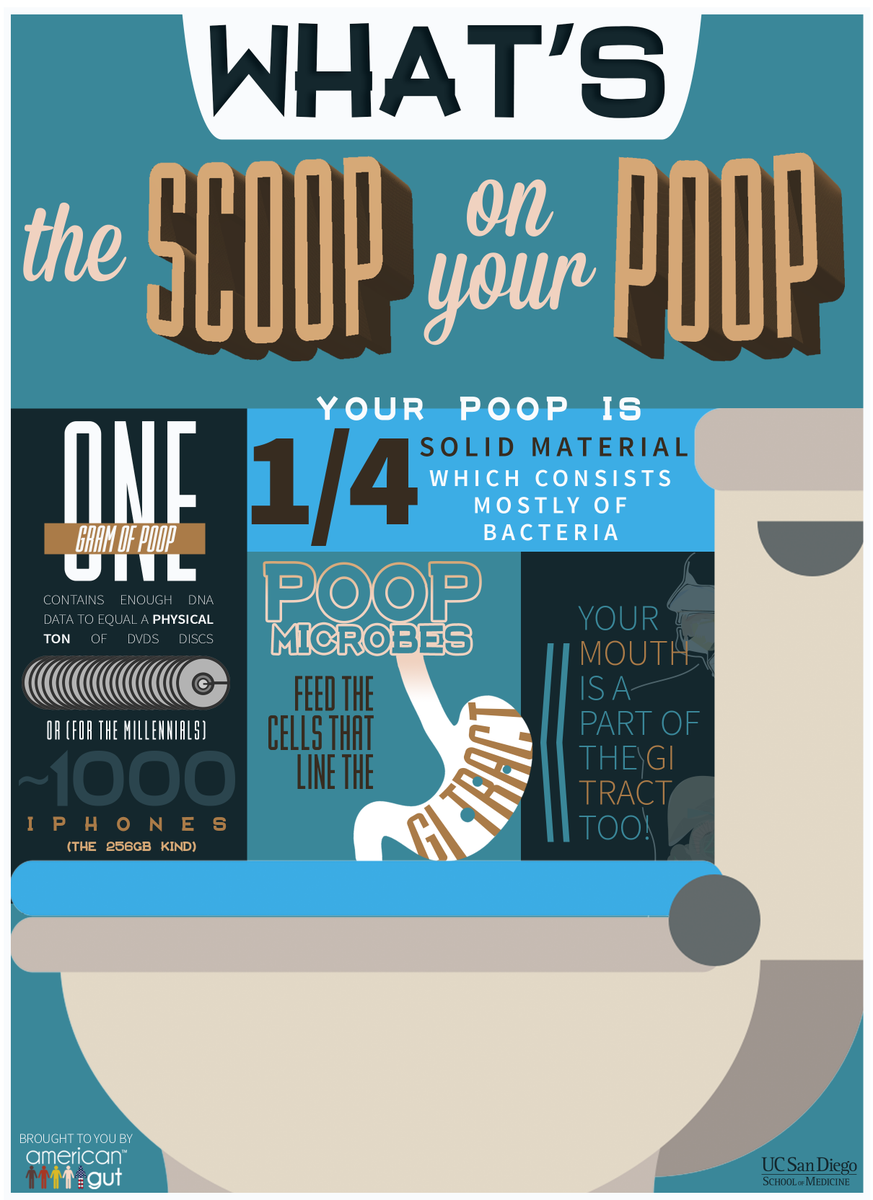 UCSDHealthSci's tweet photo. Were you at #sciencemarchsd last Saturday? Did you see these signs in the porta potties? Our #microbiome researcher Daniel McDonald was signing people up for @americangut, in which poop samples reveal what's living in your gut https://t.co/mfBWkzrlE8 @KnightLabNews @CMIdigest https://t.co/Ofmz2bfC7P