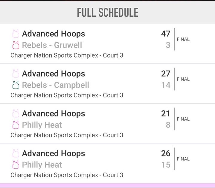 AdvancedHoops1's tweet image. Our 10U Girls (Berkheimer) went 4-0 this weekend at the Charger Nation Spring Festival! Great job, girls! 🏀 

#AdvancedHoops #aaubasketball