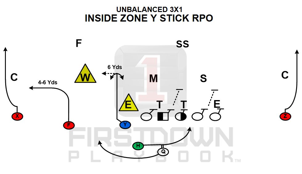 FDPlayBook's tweet photo. Here's a closer look at that unbalanced RPO we installed this weekend.
https://t.co/A0hvAYn3YW
#footballplays #footballplaybook #RPO #runpassoption
@usafootball @txhsfbchat @FootballCanada https://t.co/tyhJvyiM6h