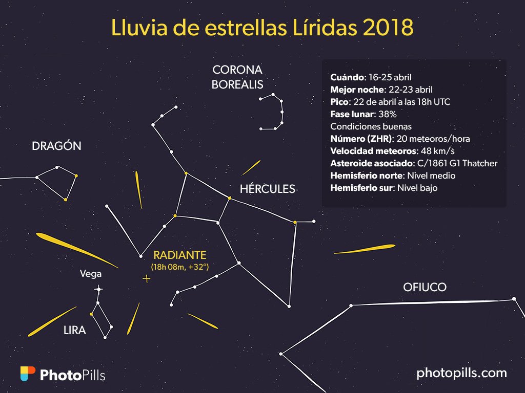 marianogamedev's tweet image. Los próximos 7 días vamos a tener lluvia de estrellas liridas en el cielo. Desde Argentina se va a ver algo.